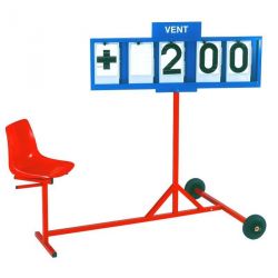 Wind speed indicator cart