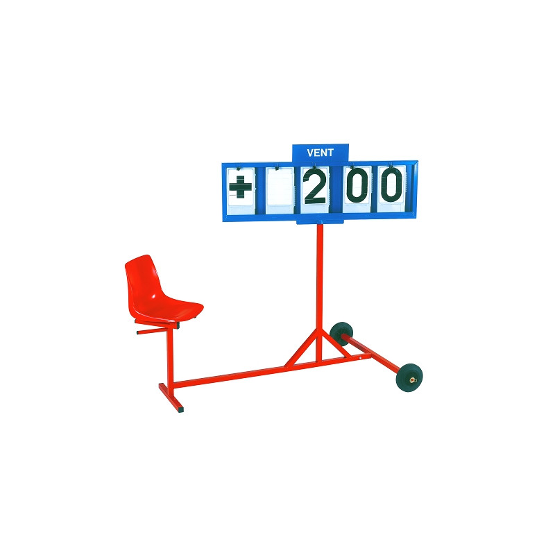 WIND SPEED INDICATOR CART