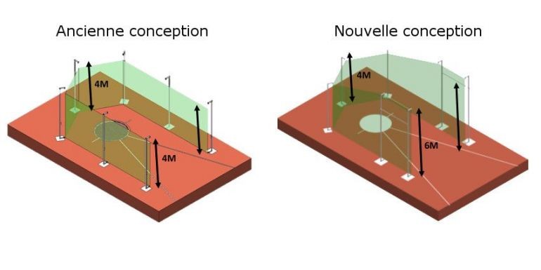 Cage de lancer de disque - Nouvelle réglementation WA